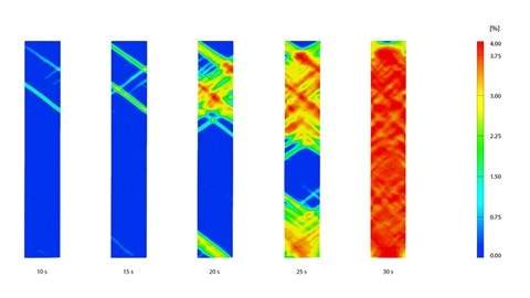 Gom Aramis Measurement Local Effects