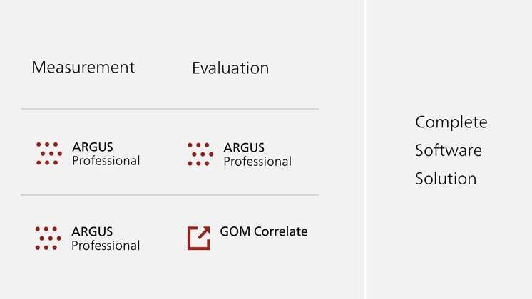 Gom Correlate Software