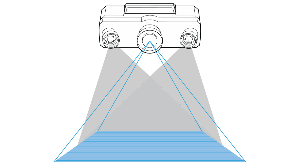 ATOS ScanBox Series 4